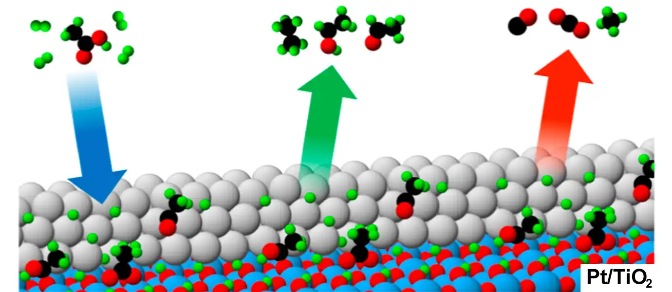 Molecules interacting with a Pt/TiO2 surface, illustrating adsorption, reaction, and desorption processes with arrows indicating different reaction stages.