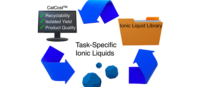Task-specific ionic liquids