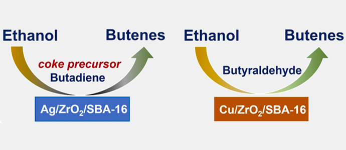 Ethanol to Butenes