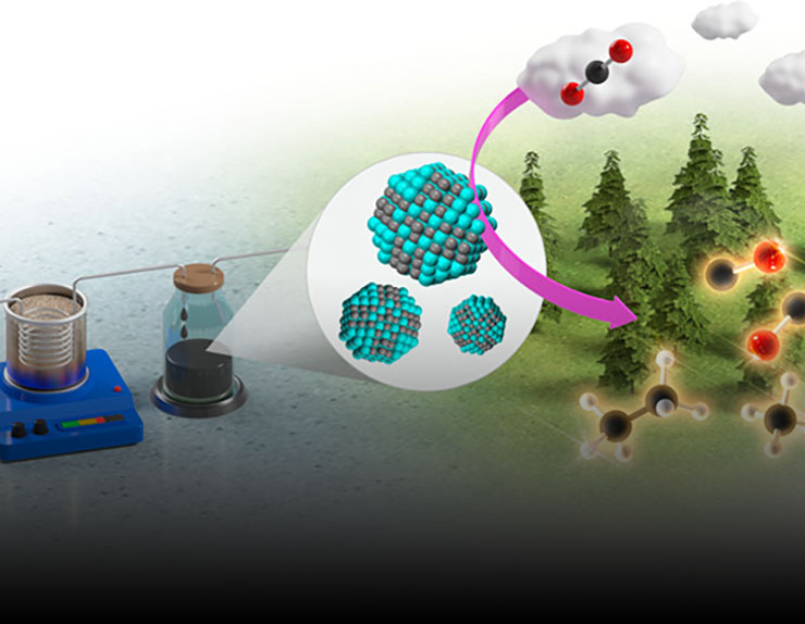 Graphical abstract for a publication on the synthesis of molybdenum carbide nanoparticles.