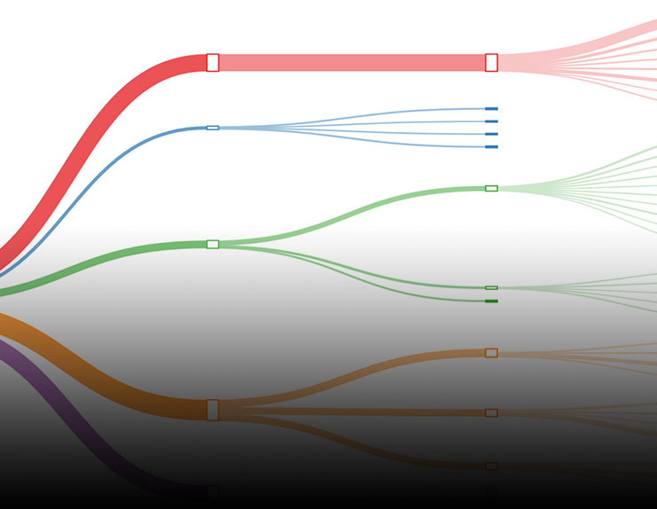 CatCost-generated Sankey diagram showing breakdown of catalyst cost into components.